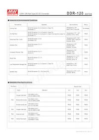 DDR-120D-12 Datenblatt Seite 9