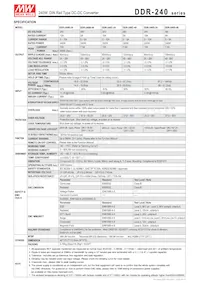 DDR-240D-48 Datasheet Pagina 2