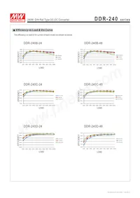 DDR-240D-48 Datasheet Page 7