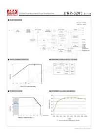 DRP-3200-48 Datasheet Pagina 3