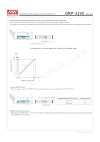 DRP-3200-48 데이터 시트 페이지 5