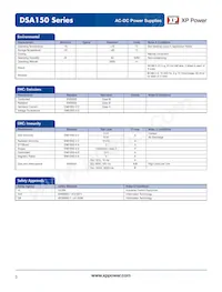 DSA150PS24 Datasheet Page 3