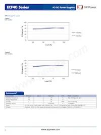 ECF40US36 Datasheet Pagina 3