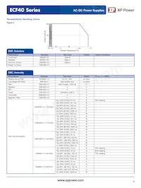 ECF40US36 Datasheet Page 4