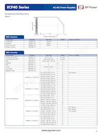 ECF40US36 데이터 시트 페이지 4