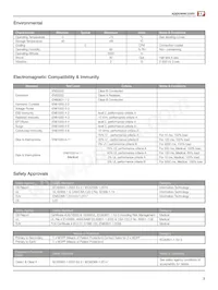 ECM100UQ46 Datasheet Pagina 3
