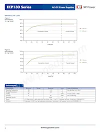 ECP130PS28 Datasheet Pagina 3