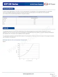 ECP130PS28 Datasheet Page 6