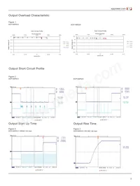 ECP150PS48 Datasheet Pagina 3