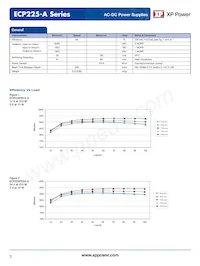 ECP225PS48-A Datasheet Page 3