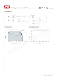EDR-120-24 Datasheet Page 3