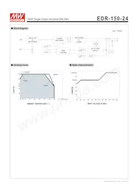 EDR-150-24 Datenblatt Seite 3