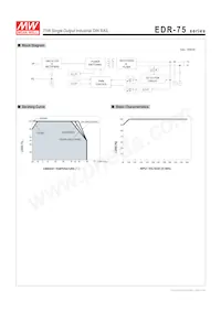 EDR-75-48 Datasheet Page 3