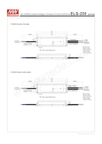 ELG-200-42B Datenblatt Seite 12