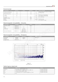 EMA212PS24 Datasheet Pagina 10