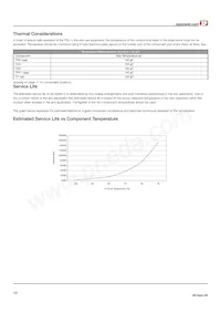 EMA212PS24 Datasheet Pagina 12