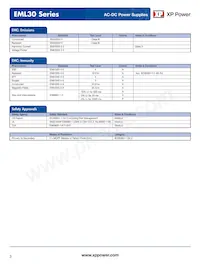 EML30US48-S Datasheet Pagina 3