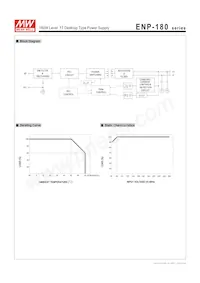 ENP-180-48 Datasheet Pagina 3