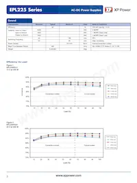 EPL225PS18 Datasheet Page 3