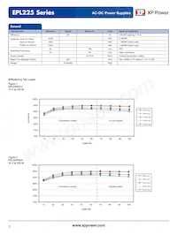 EPL225PS18 데이터 시트 페이지 3