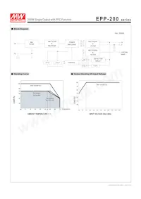 EPP-200-15 Datasheet Page 3