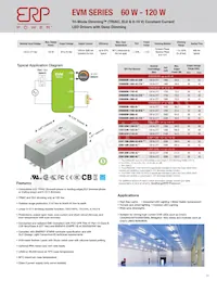 EVM090W-2000-42-Z1B Datasheet Pagina 17