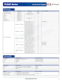 FCS40US36 Datasheet Page 4