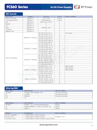FCS60US36 Datasheet Pagina 4