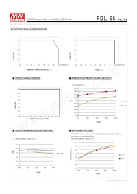 FDL-65-1800 Datasheet Page 4