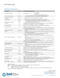 FXP1500-32G Datasheet Page 4