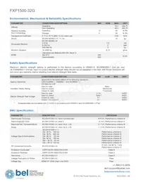 FXP1500-32G Datasheet Pagina 5