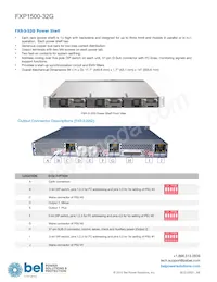 FXP1500-32G Datasheet Pagina 9