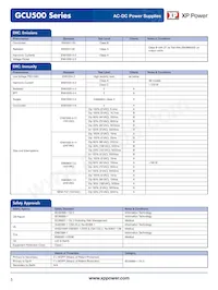 GCU500PS36-EF Datasheet Pagina 5