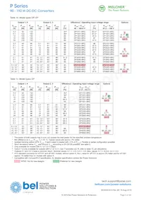 GP4660-9RDG Datasheet Page 3