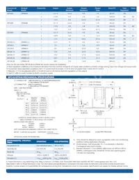 GPM40-24G Datasheet Pagina 2