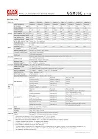 GSM06E15-P1J Datasheet Page 2
