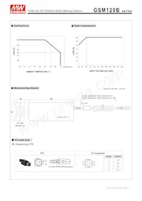 GSM120B20-R7B Datasheet Pagina 3