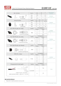 GSM18E07-P1J數據表 頁面 5