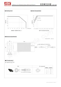 GSM220B15-R7B Datasheet Page 3