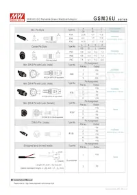 GSM36U48-P1J數據表 頁面 5