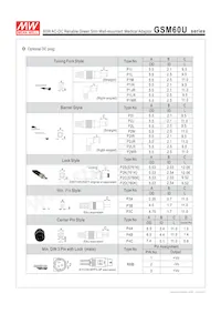 GSM60U15-P1J Datasheet Page 4