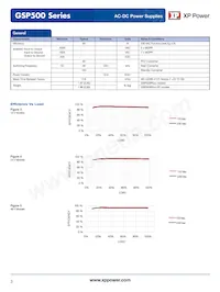 GSP500PS12-EF Datasheet Page 3