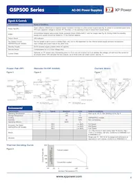 GSP500PS12-EF數據表 頁面 4
