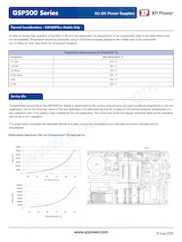 GSP500PS12-EF數據表 頁面 8
