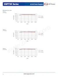 GSP750PS24-EF Datasheet Pagina 3