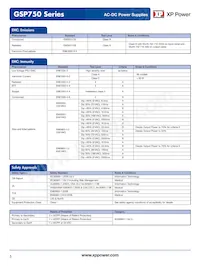 GSP750PS24-EF數據表 頁面 5