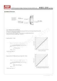 HBG-200-48B Datasheet Pagina 4