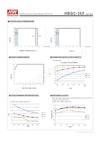 HBGC-300-L-AB Datasheet Pagina 5