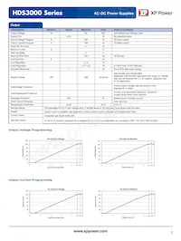 HDS3000PS24 Datasheet Page 2