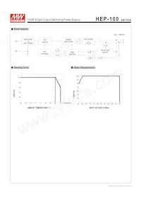 HEP-100-36A Datasheet Pagina 3